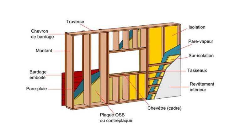Le système constructif ossature bois